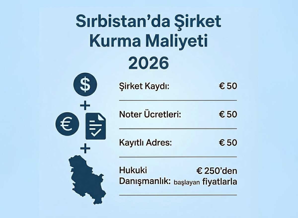 Sırbistan’da şirket kurma maliyeti infografiği